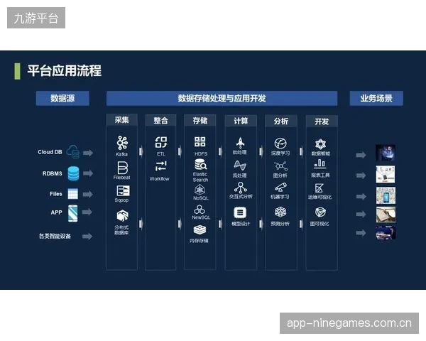数字服务平台智能推进阶段深化传输数据应用 优化用户体验设计